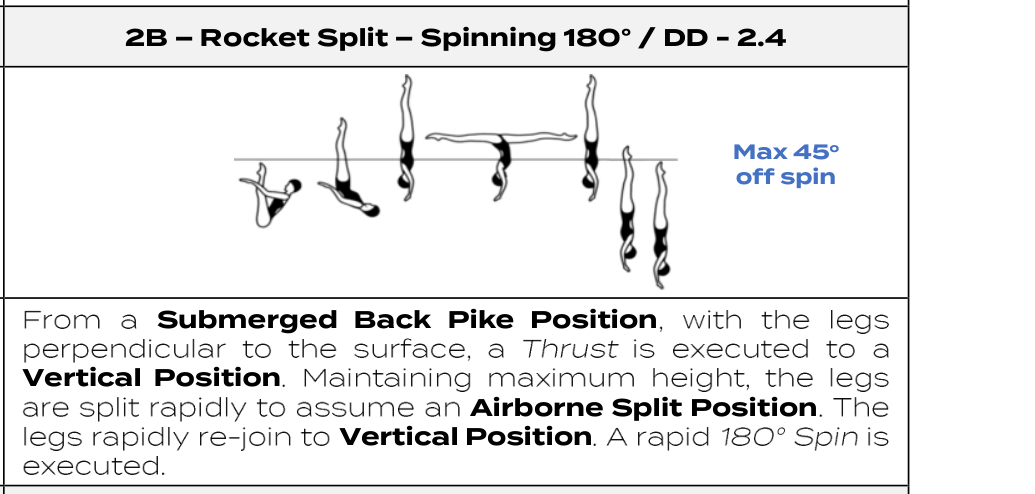 Rocket Split – Spinning 180°